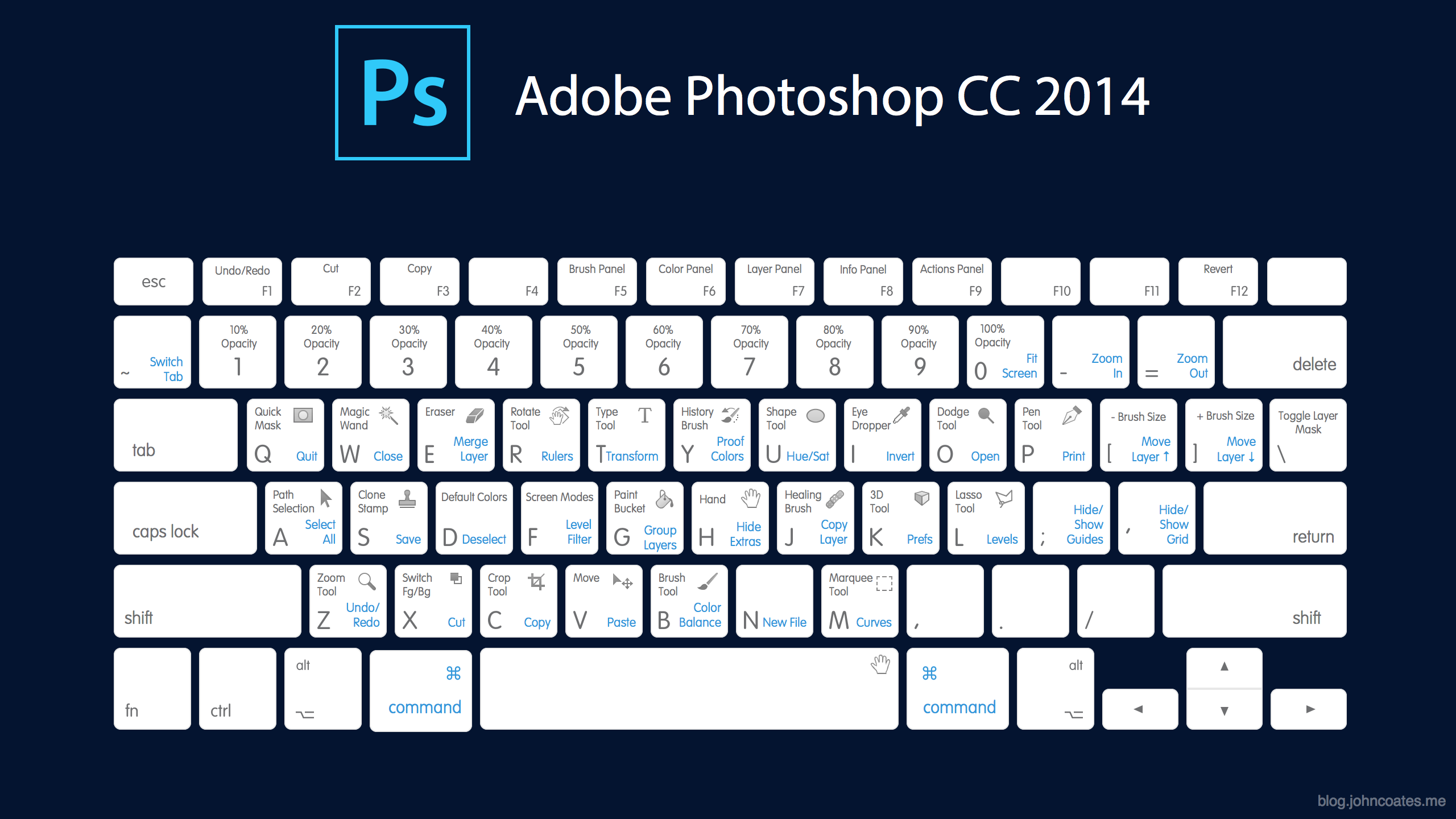 Photoshop CC 2014 Keyword Shortcut Cheat Sheet