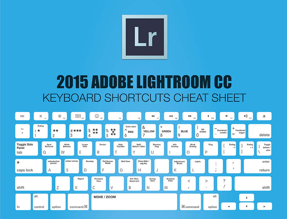 Lightroom CC Cheat Sheet
